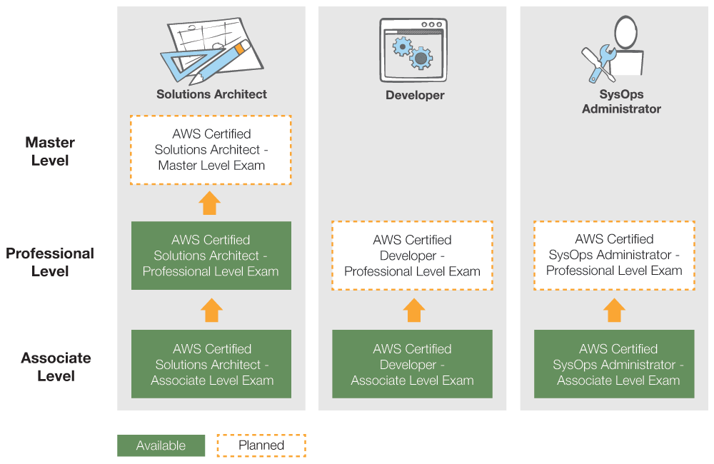 cert_roadmap_Q214_EN cert_roadmap_Q214_EN